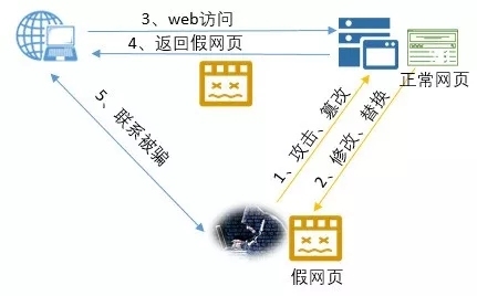 企业应用防火墙uewaf防篡改新功能上线