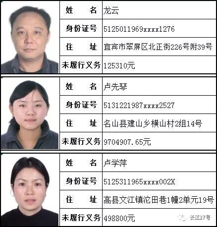 【宜宾新闻】宜宾最新老赖名单曝光(附照片)