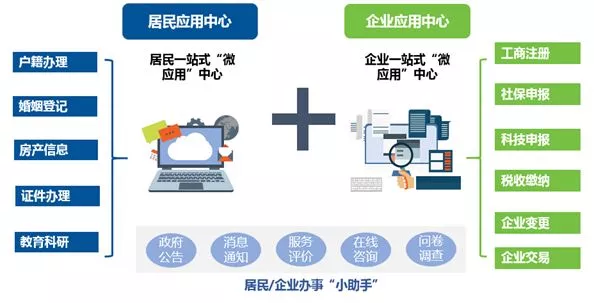 云坤互联网公共服务支撑平台