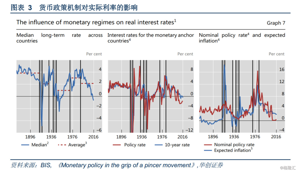 gdp对政策影响(2)