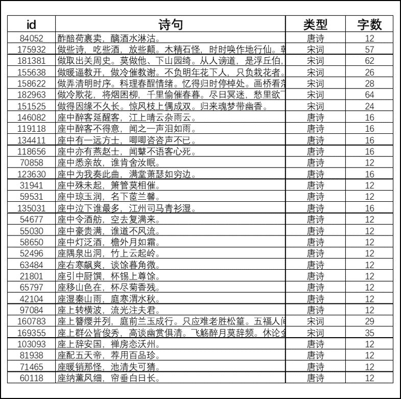 分析了近5万首《全唐诗》，发现了这些有趣的秘密