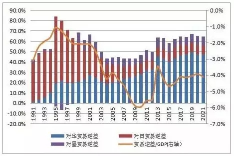 本世纪中国gdp演变图_收藏党必备 全球各国最新GDP排名及演变史(3)