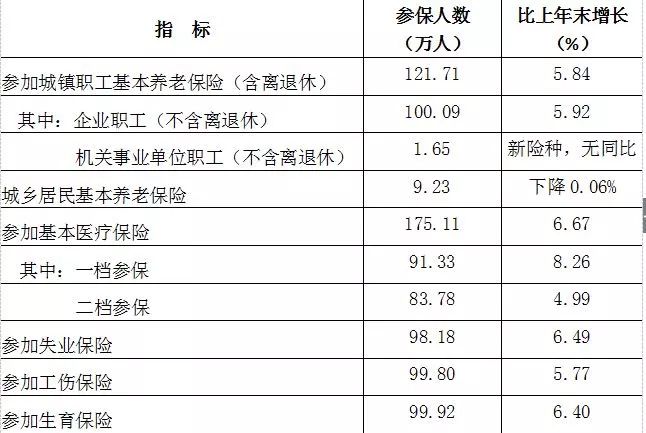 珠海人口数量_...21个地市常住人口数据.珠海倒数第一.(19名城市阳光应为阳江(2)