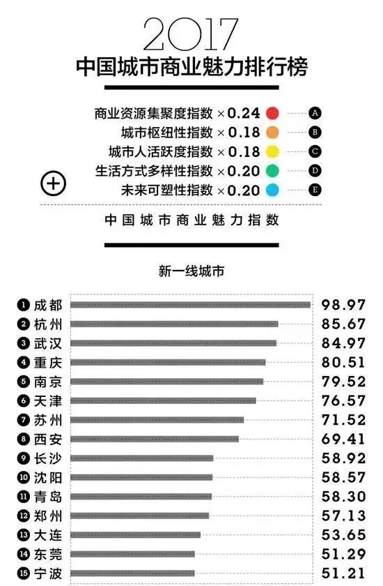 成都市实有人口登记_成都 实有人口登记(2)