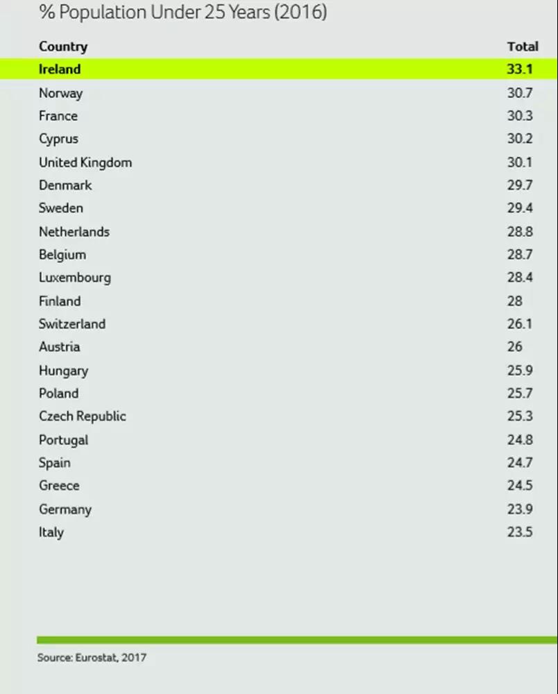 25岁以下人口_25岁以下