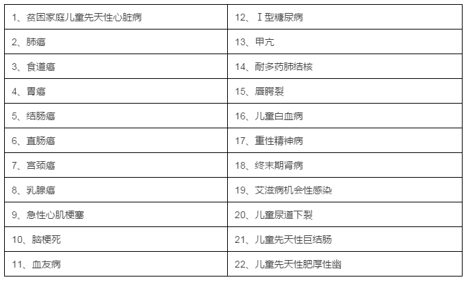 长治人口有多少_山西省119个县级行政区人口排名,你知道自己的家乡有多少人吗(3)