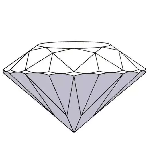 如果从钻石的侧面观察,腰棱成一条闭合线,钻石饰品镶嵌时通常会把镶爪