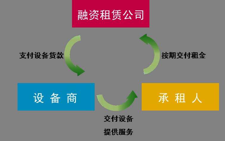 2018汽车融资租赁公司注册条件流程和租赁市场前景如何