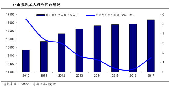 人口回流_人口回流造成了三四线城市房价上涨吗(3)