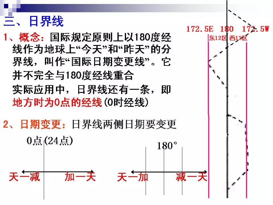 高中地理地方时区时和日界线知识点教案ppt大全抓紧收藏