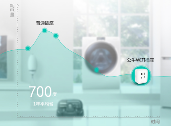 没有wifi怎么搭智能家居_怎么没有wifi表情(2)