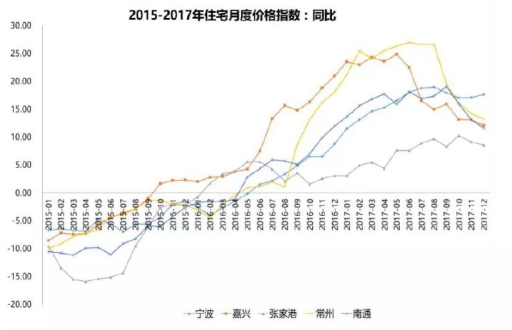 集士港gdp(2)