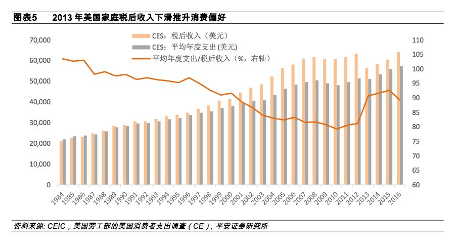 人口转化理论_人口老龄化(3)