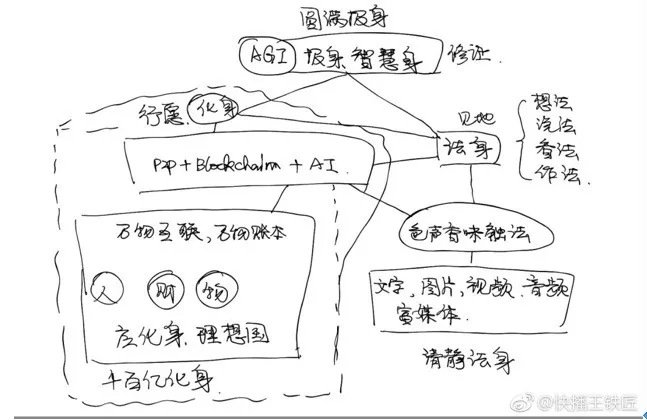 快播王欣的下一站野心:建立区块链"理想国"