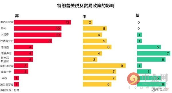 2017世界各经济体贸易总量_世界水资源总量图