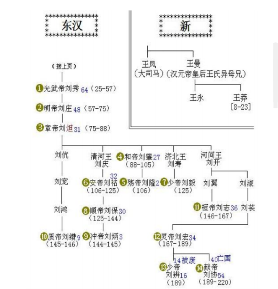 中国通史思维导图全