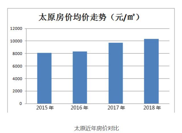 山西太原人口多少人口_全国人口数据公布,被高估的山西人口十年减少80万(2)