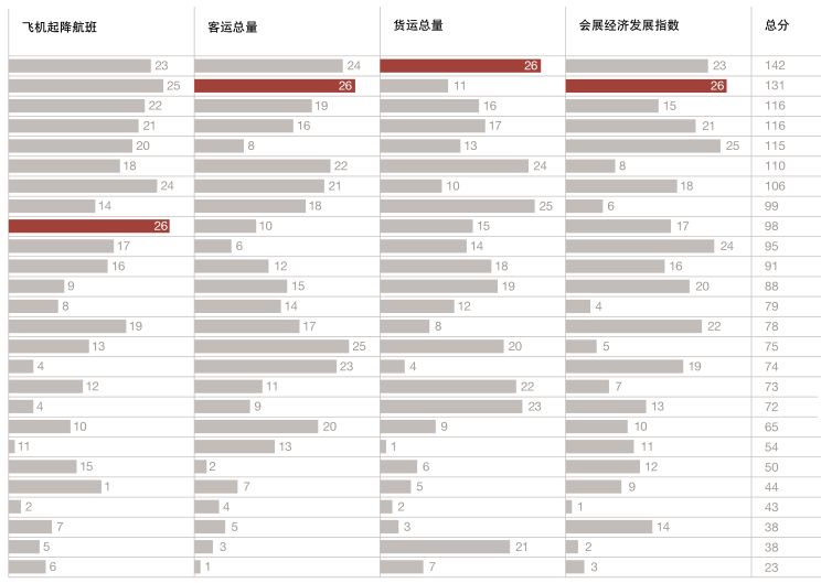 国际的经济总量排名第几_世界经济总量排名(3)