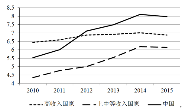 税收占gdp比重_专家称税收占GDP比重连续十年递增推高中国物价(2)