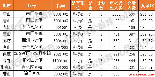 玉田县人口数量_玉田县第七次全国人口普查公报(2)