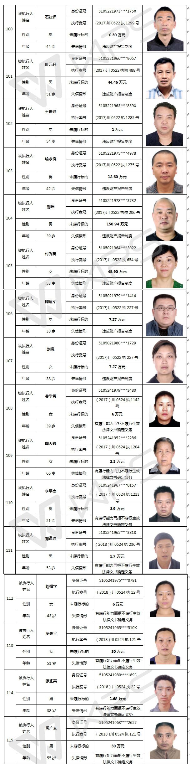 名单信息,四川亚泰建设有限公司法定代表人谢志平等 146名"老赖"榜上