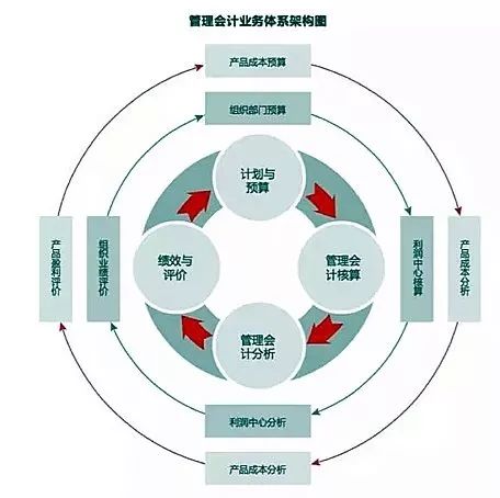 會計核算基礎(chǔ)有 (會計核算基礎(chǔ)的內(nèi)容是什么)