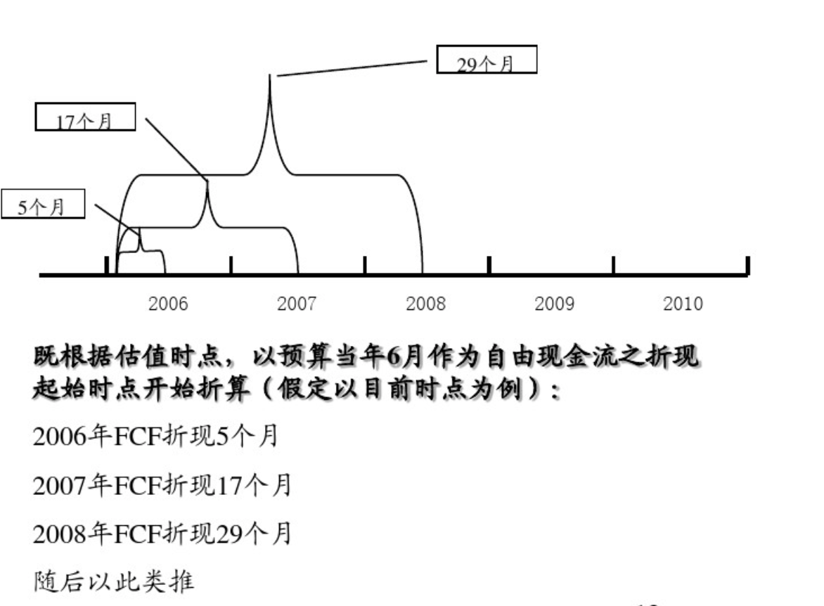 估算人口的方法_灭火器使用方法图片(2)