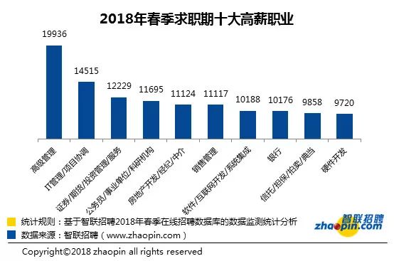 扎心了!2018春季上海平均工资9621元!你达标