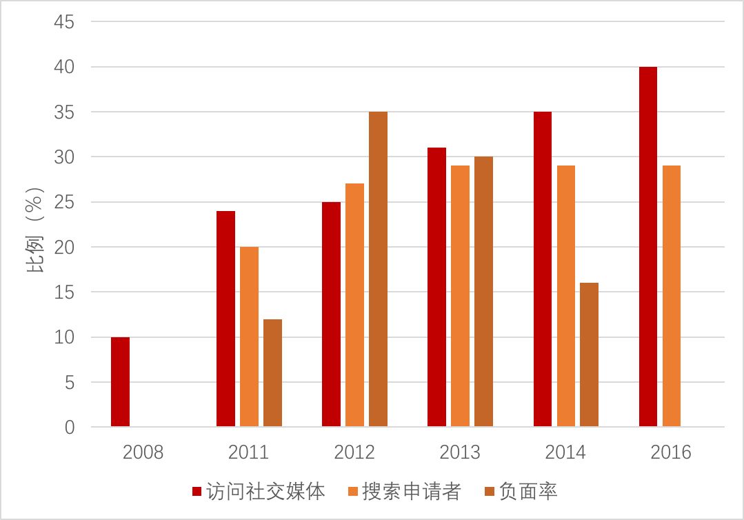 搭建模型预测分析GDP_积木搭建图片(2)