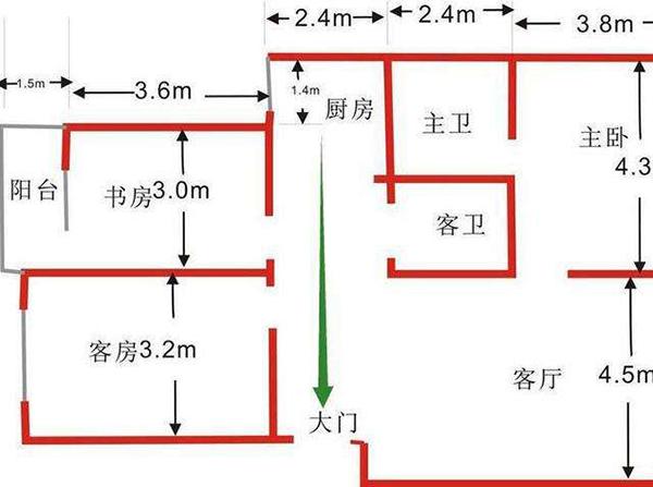 一门定吉昌丨大门风水禁忌以及化解方法