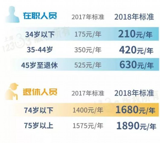 职工收入表格_收藏！上海2018年职工医保待遇一览[附表格]