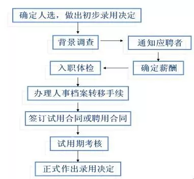 【芝麻背调问答】发出去的录用offer,可以撤销吗?