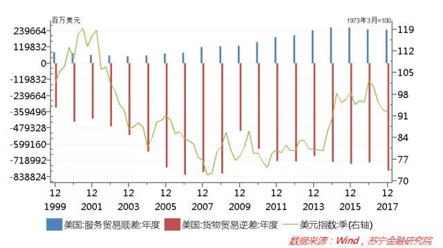 政府提高失业救济金标准对GDP的影响(3)