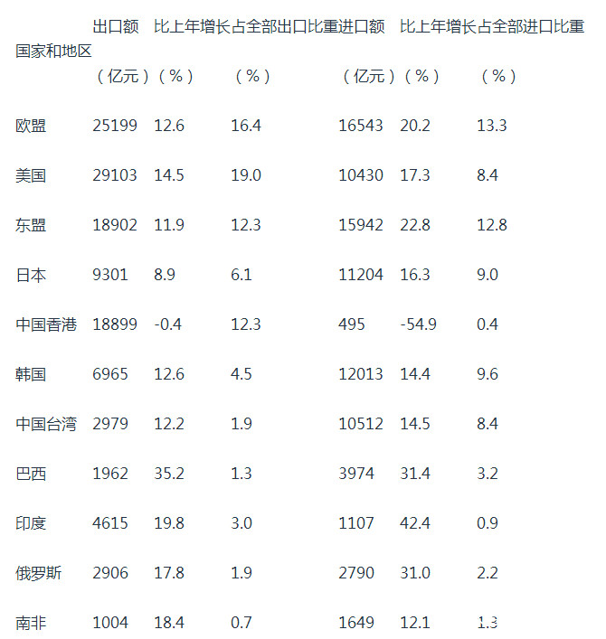 黄冈18年gdp总量_黄冈各县市区18年GDP出炉,黄州增速居首,这个县出现负增长(2)