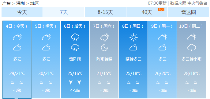 深圳人口骤降_深圳人口密度图(3)