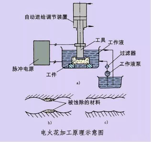 高压放电的原理是什么?(3)