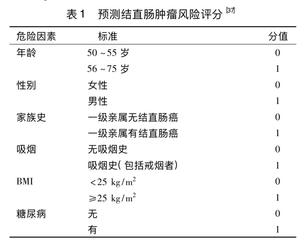 nejm结直肠癌筛查怎么选国际癌症研究机构这样推荐