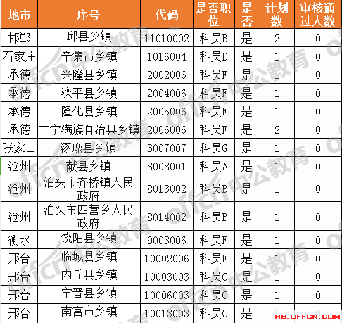 雄县人口数量_雄安新区大数据,春天的故事已经奏响 哪些A股公司将受益(3)