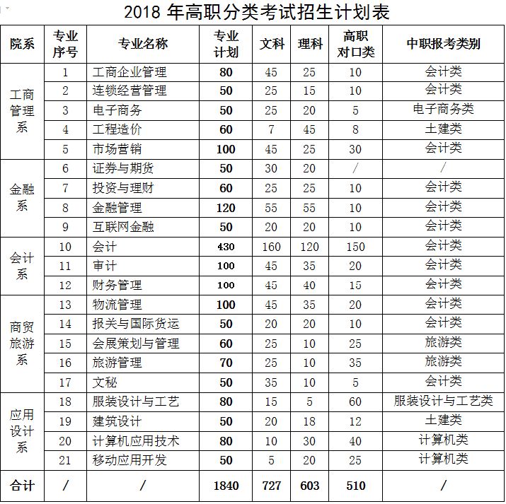 院校传真 | 重庆财经职业学院——专业特色