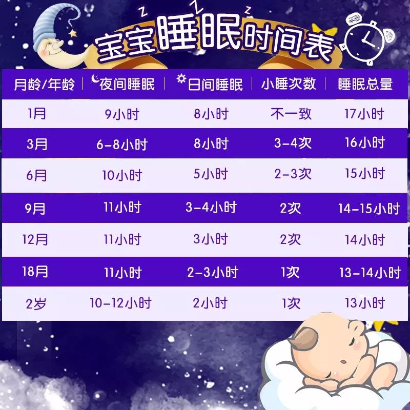 宝宝一天睡几个小时好?不同月龄睡眠时间表一看就懂!