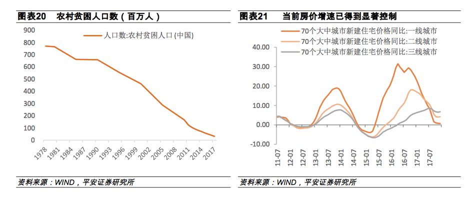 人口地区结构_中国人口结构