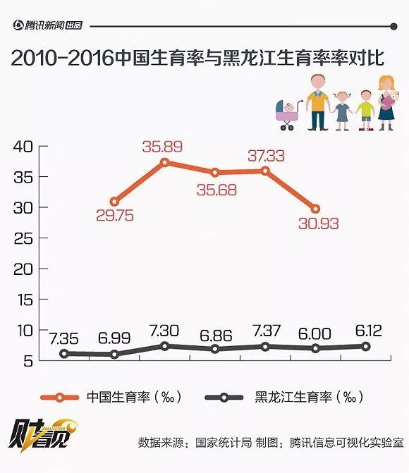 一个地区人口迅速增长原因_怀孕一个月b超图片(3)