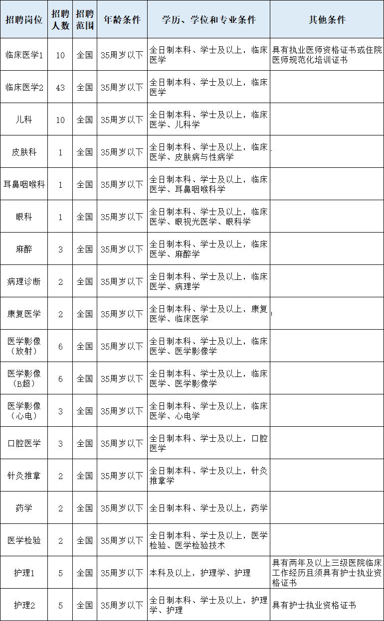 余杭临平招聘_临平发布重磅引才计划,高薪招聘5名农村职业经理人(4)