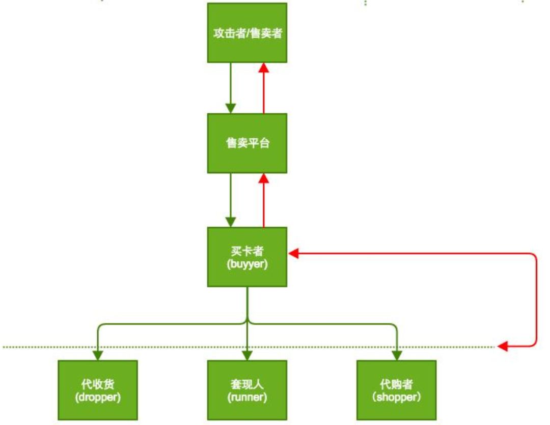 戴代姓人口_人口普查(3)