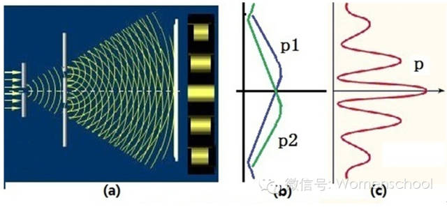 光波是什么原理_光波是什么(2)