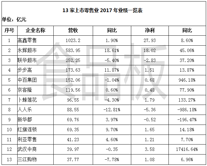 港股上市公司季度业绩一览表