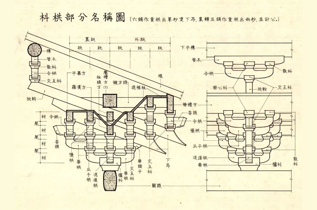 大家都知道中国古代建筑里有斗栱,这个像漏斗一样的形状的木结构构件