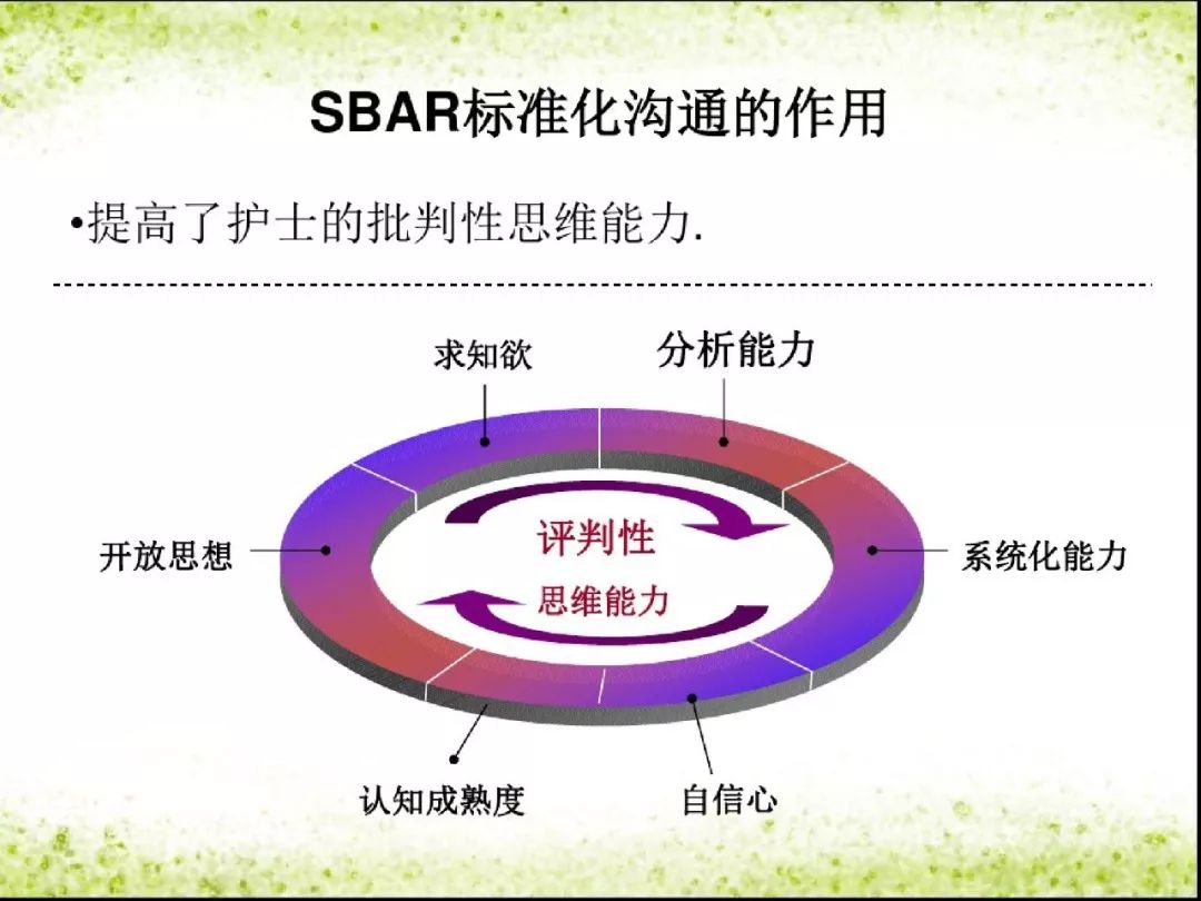 sbar沟通模式