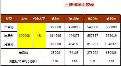 保险公司保证利率 太平保险公司险保底利率