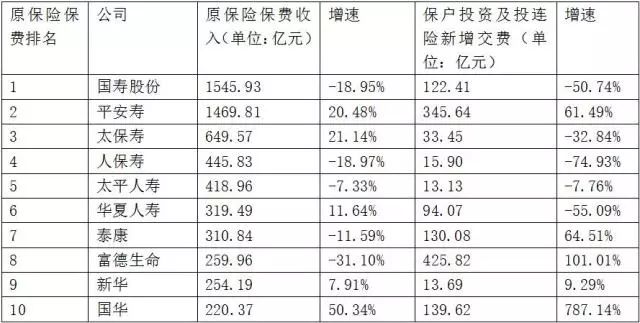 时点计算人口的月平均数(2)